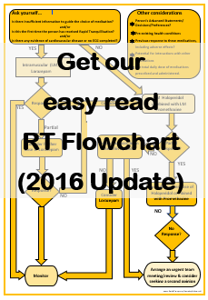 Rapid Tranquillisation Flow Chart